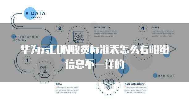 华为云CDN收费标准表怎么看明细信息不一样的