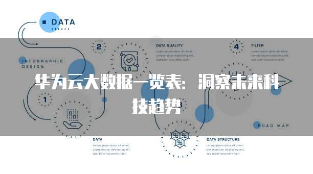 华为云大数据一览表：洞察未来科技趋势