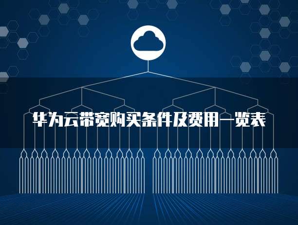 华为云带宽购买条件及费用一览表